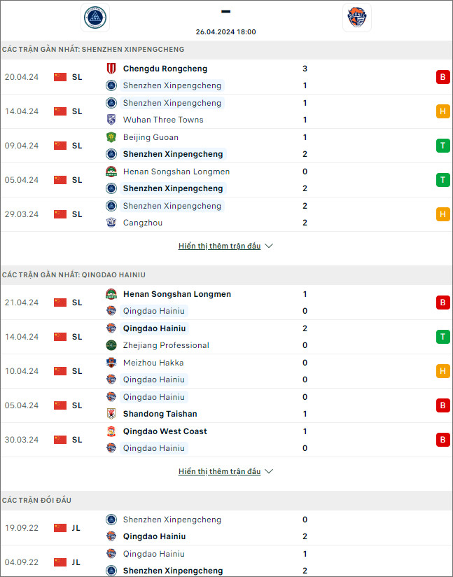 Shenzhen Peng City vs Qingdao Hainiu - Ảnh 1