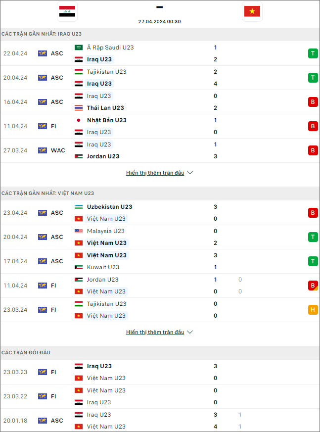 Soi kèo phạt góc U23 Việt Nam vs U23 Iraq, 0h30 ngày 27/4 - Ảnh 1