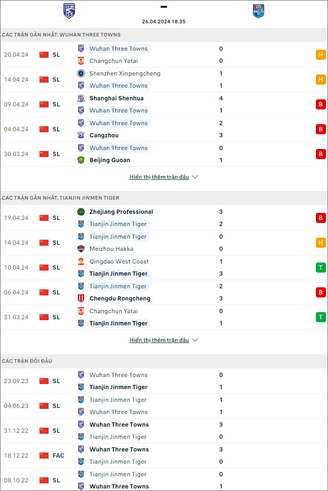 Wuhan Three Towns vs Tianjin Tigers - Ảnh 1