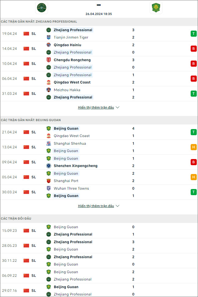 Zhejiang FC vs Beijing Guoan - Ảnh 1