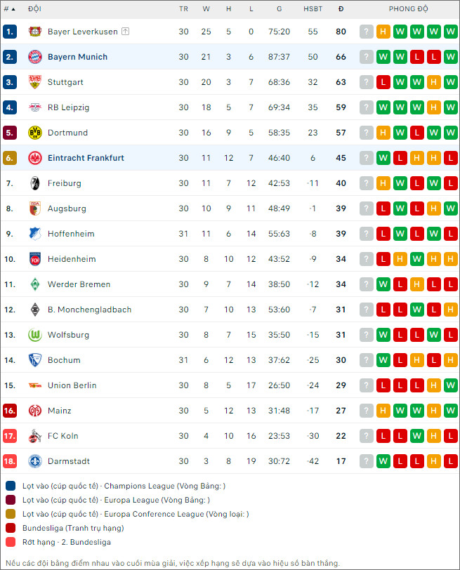 Bayern Munich vs Eintracht Frankfurt - Ảnh 2