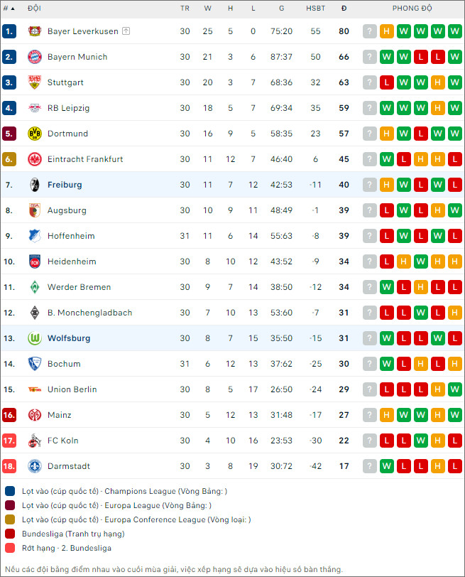 Freiburg vs Wolfsburg - Ảnh 2