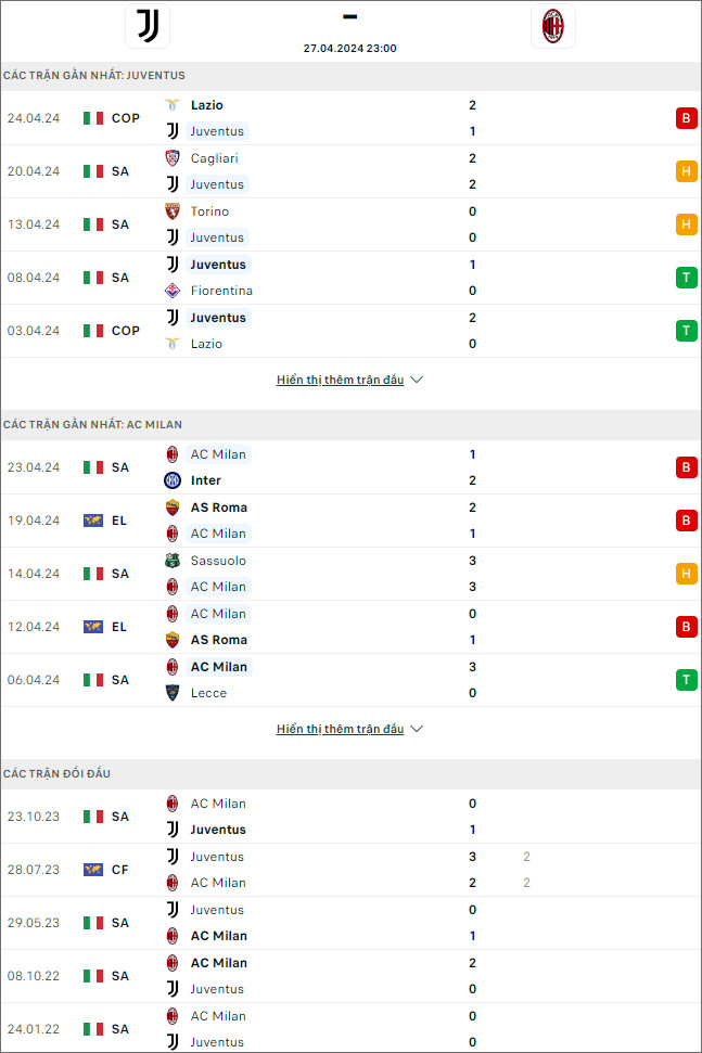 Juventus vs AC Milan - Ảnh 1