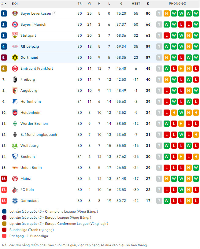 Leipzig vs Dortmund - Ảnh 2