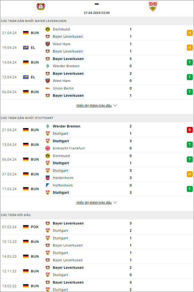 Leverkusen vs Stuttgart - Ảnh 1