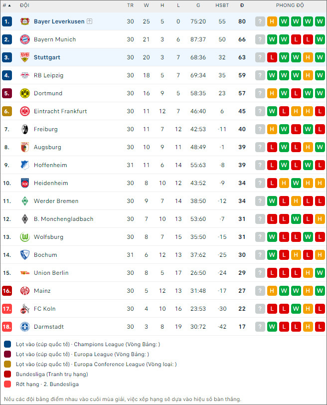 Leverkusen vs Stuttgart - Ảnh 2