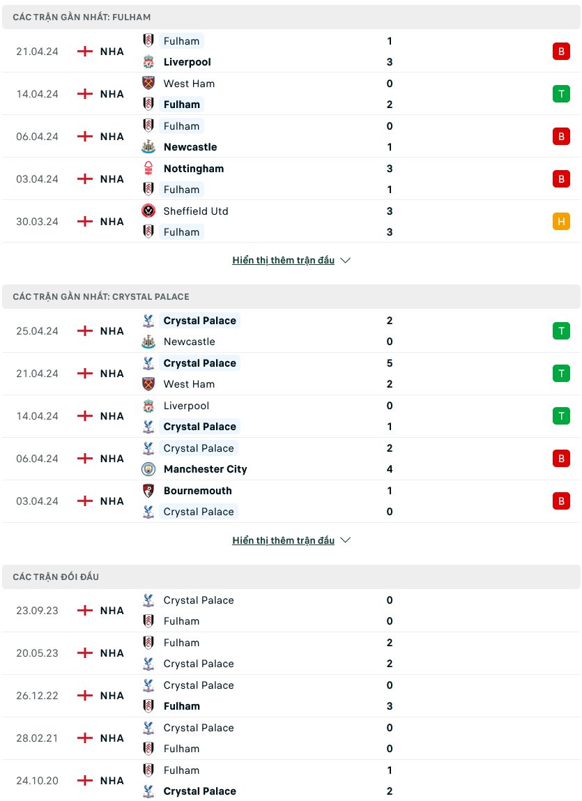 Nhận định bóng đá Fulham vs Crystal Palace, 21h00 ngày 27/4: Chờ đợi bất ngờ - Ảnh 1