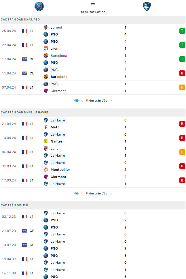 PSG vs Le Havre - Ảnh 1