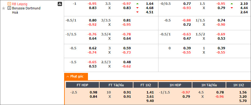 Soi kèo phạt góc Leipzig vs Dortmund - Ảnh 1