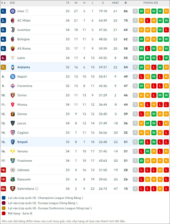 Atalanta vs Empoli - Ảnh 2