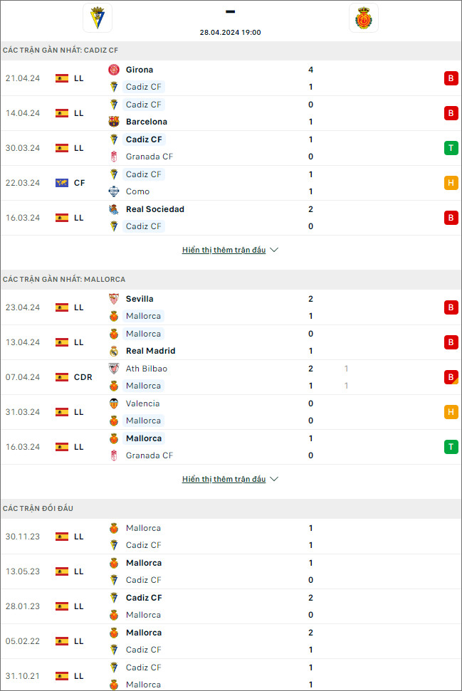 Cadiz vs Mallorca - Ảnh 1