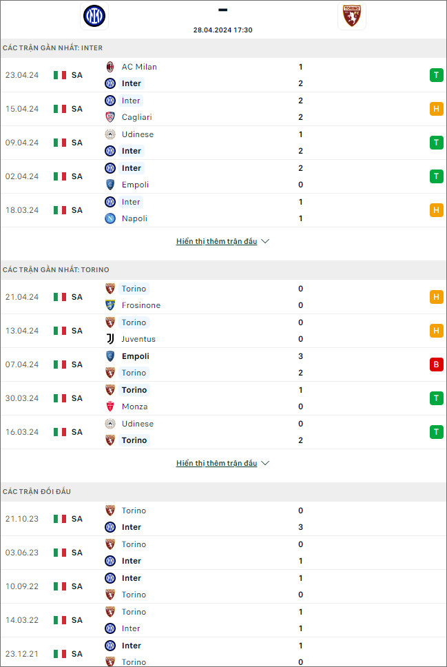 Inter Milan vs Torino - Ảnh 1