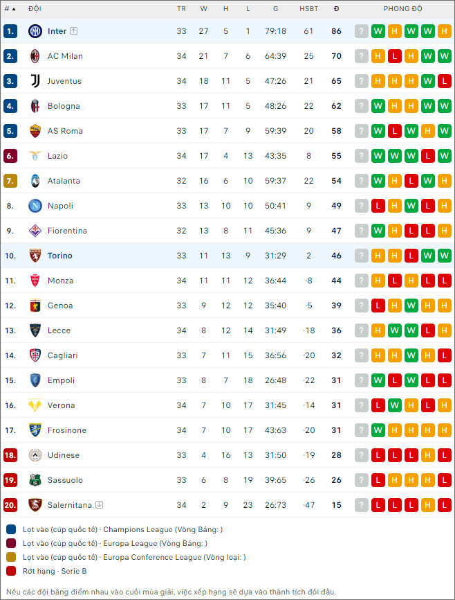 Inter Milan vs Torino - Ảnh 2