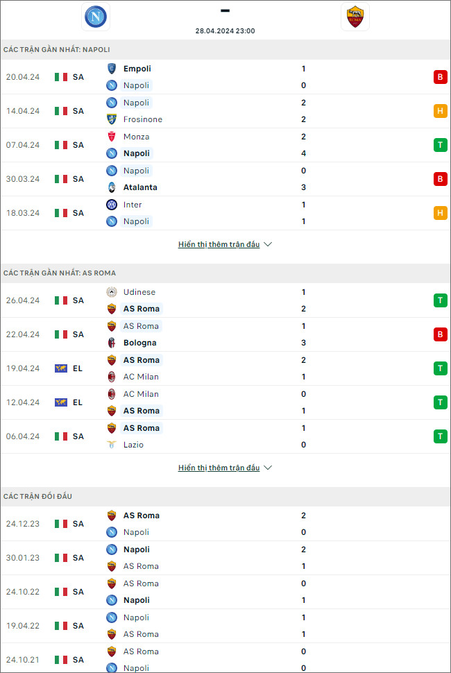 Napoli vs AS Roma - Ảnh 1