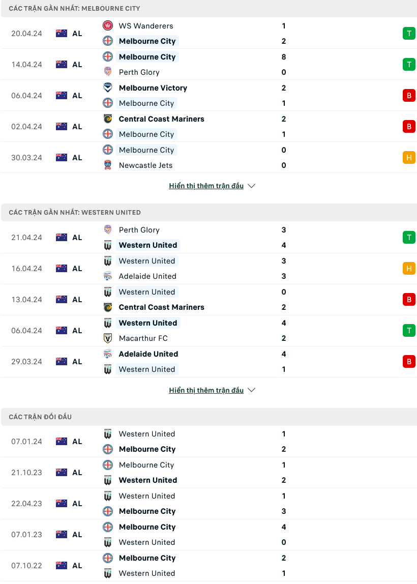 Nhận định bóng đá Melbourne City vs Western Utd, 14h00 ngày 28/4: Đè bẹp đối thủ - Ảnh 1