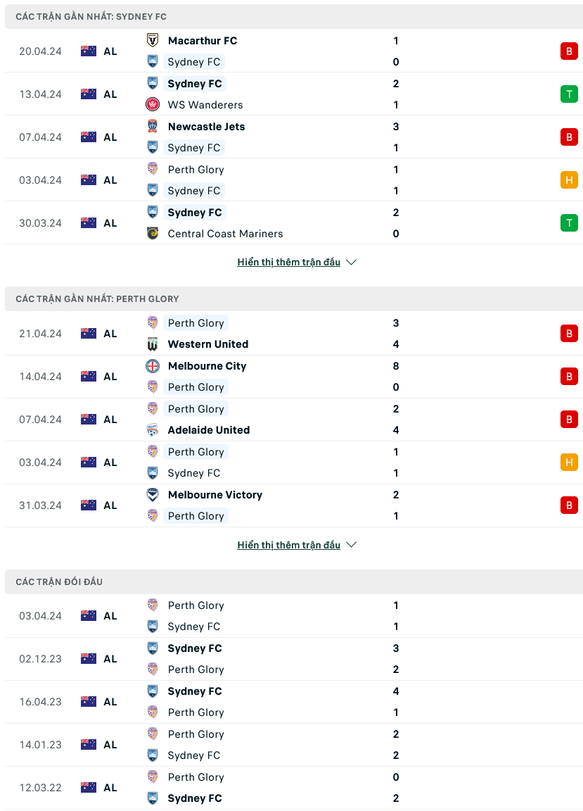 Nhận định bóng đá Sydney FC vs Perth Glory, 12h00 ngày 28/4: Tưng bừng - Ảnh 1