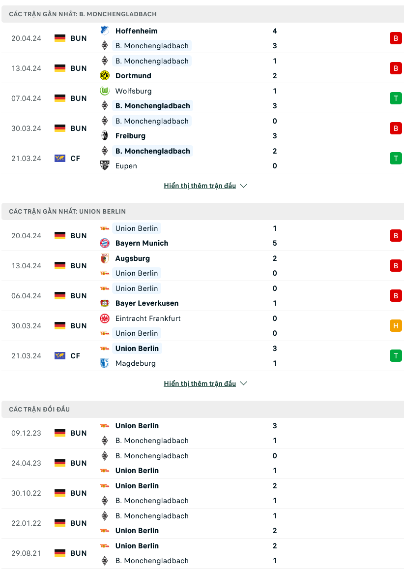 Soi kèo thơm Monchengladbach vs Union Berlin, 20h30 ngày 28/4: Bundesliga - Ảnh 1