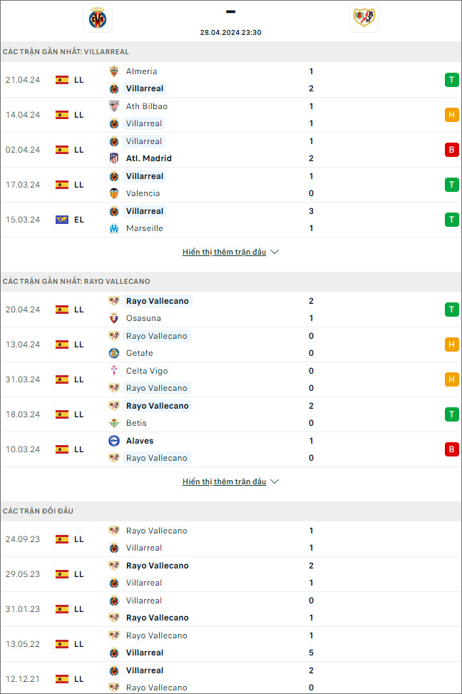 Villarreal vs Vallecano - Ảnh 1