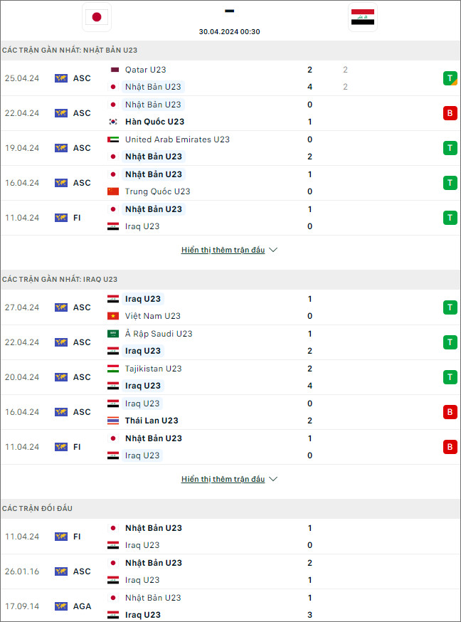 Nhận định bóng đá U23 Nhật Bản vs U23 Iraq, 0h30 ngày 30/4 - Ảnh 1