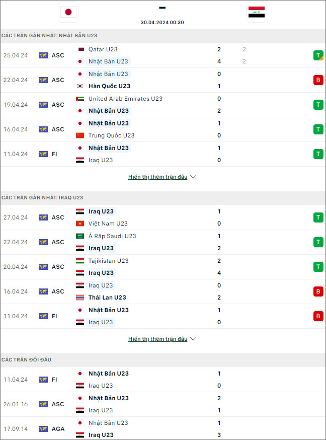 Soi kèo phạt góc U23 Nhật Bản vs U23 Iraq, 0h30 ngày 30/4 - Ảnh 1