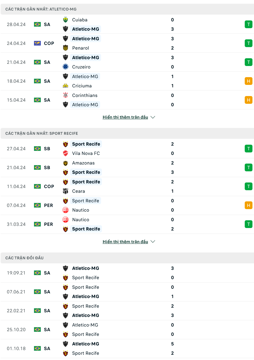 Nhận định bóng đá Atletico Mineiro vs Sport Recife, 07h30 ngày 1/5: Cầm vé đi tiếp - Ảnh 1