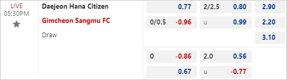Nhận định bóng đá Daejeon Hana Citizen vs Gimcheon Sangmu, 17h30 ngày 30/4: Củng cố ngôi đầu - Ảnh 3