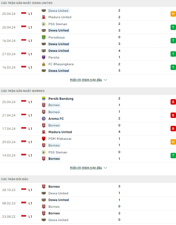 Nhận định bóng đá Dewa United vs Borneo, 15h ngày 30/4: Hy vọng mong manh - Ảnh 1