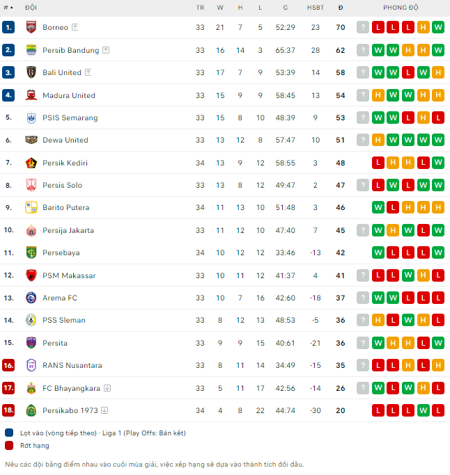 Nhận định bóng đá Dewa United vs Borneo, 15h ngày 30/4: Hy vọng mong manh - Ảnh 2