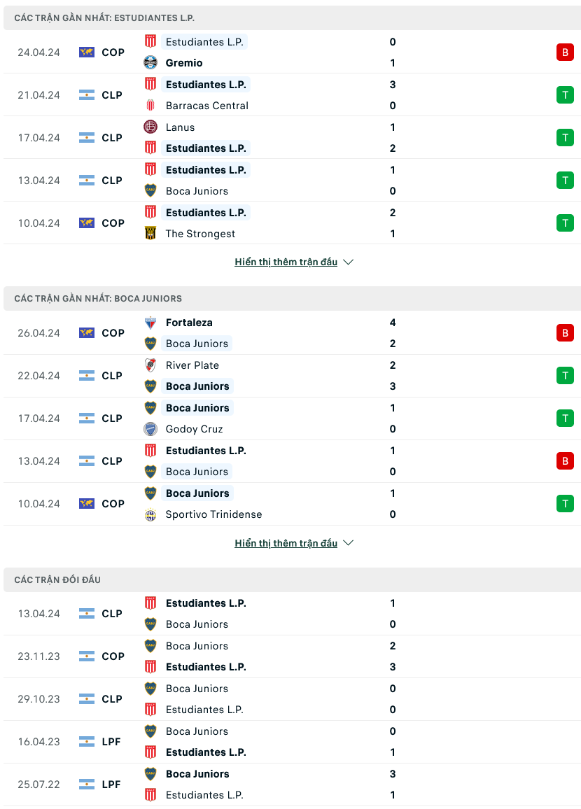 Nhận định bóng đá Estudiantes vs Boca Juniors, 06h00 ngày 1/5: Bản lĩnh mong manh - Ảnh 1