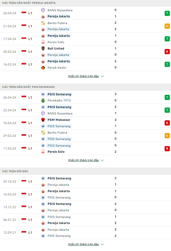 Nhận định bóng đá Persija Jakarta vs PSIS Semarang, 15h ngày 30/4: Thắng và chờ đợi - Ảnh 1