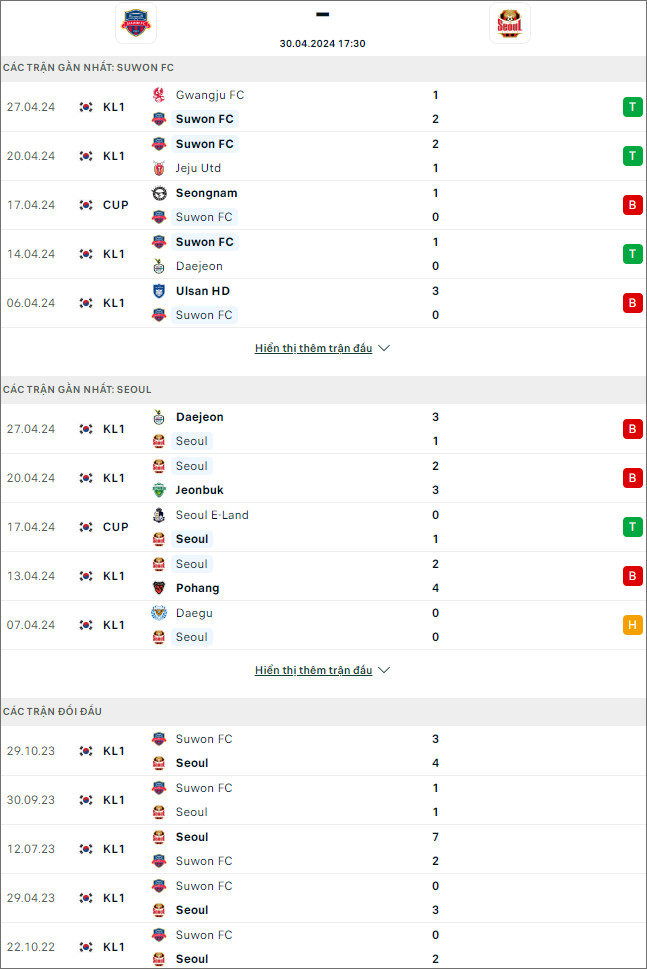 Soi kèo phạt góc Suwon FC vs FC Seoul - Ảnh 1