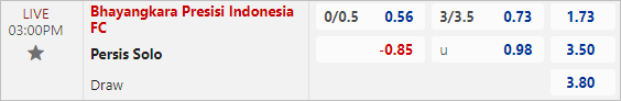 Soi kèo thơm trận Bhayangkara vs Persis Solo, 15h ngày 30/4 - VĐQG Indonesia - Ảnh 1