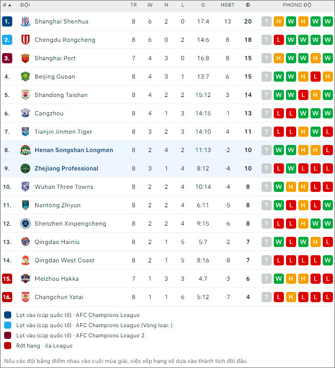 Zhejiang vs Henan FC - Ảnh 2