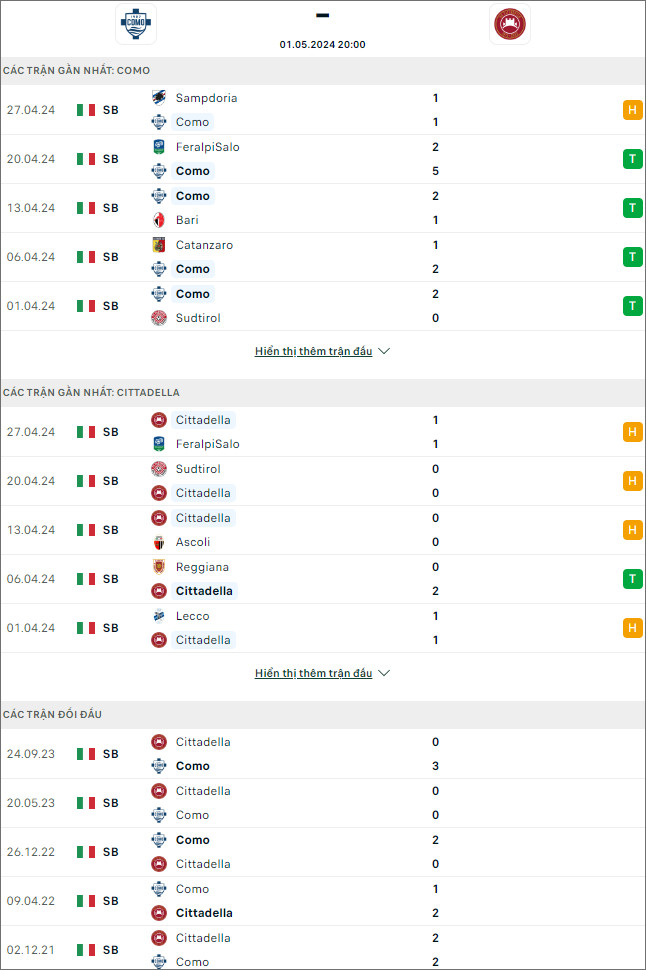 Como vs Cittadella - Ảnh 1