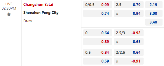 Nhận định bóng đá Changchun YaTai vs Shenzhen Peng City, 14h30 ngày 1/5: Ngày càng lún sâu - Ảnh 3