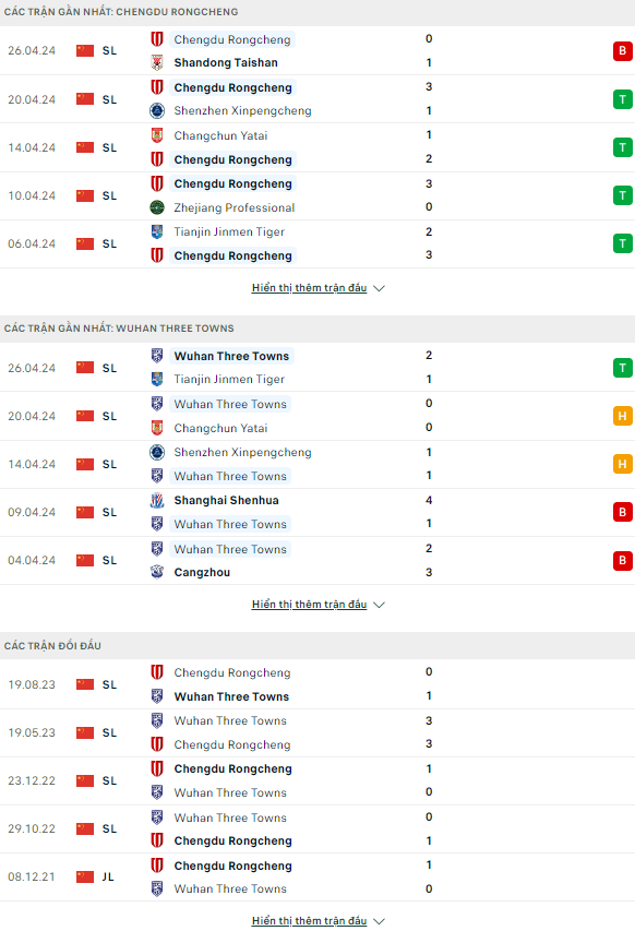 Nhận định bóng đá Chengdu Rongcheng vs Wuhan Three Towns, 18h35 ngày 1/5: Tìm lại niềm vui - Ảnh 1