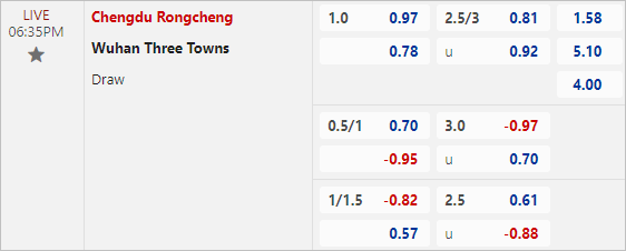 Nhận định bóng đá Chengdu Rongcheng vs Wuhan Three Towns, 18h35 ngày 1/5: Tìm lại niềm vui - Ảnh 3