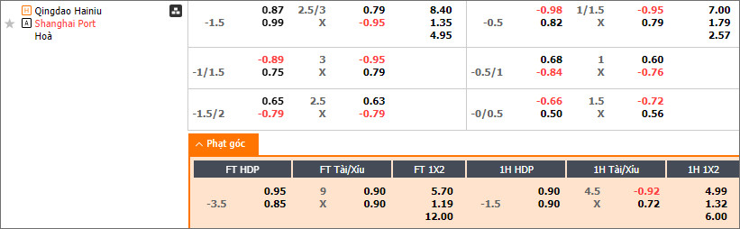 Soi kèo phạt góc Qingdao Hainiu vs Shanghai Port - Ảnh 1