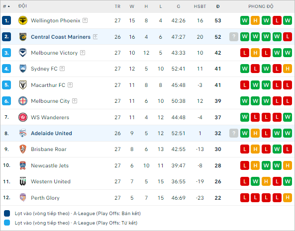 Soi kèo thẻ phạt Central Coast Mariners vs Adelaide, 16h ngày 1/5 - Ảnh 3