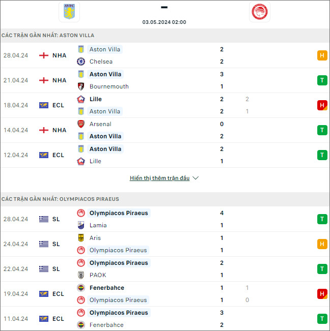 Aston Villa vs Olympiakos - Ảnh 1
