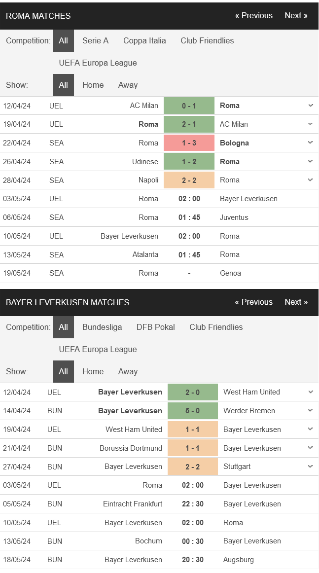 Nhận định bóng đá AS Roma vs Leverkusen, 02h00 ngày 3/5: Bất khả chiến bại - Ảnh 1