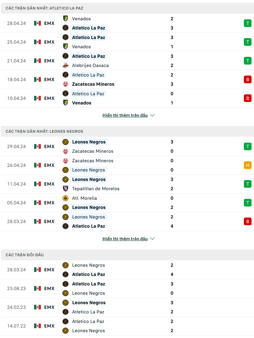 Nhận định bóng đá La Paz vs Leones Negros, 08h30 ngày 3/5: Đối thủ khó chơi - Ảnh 1