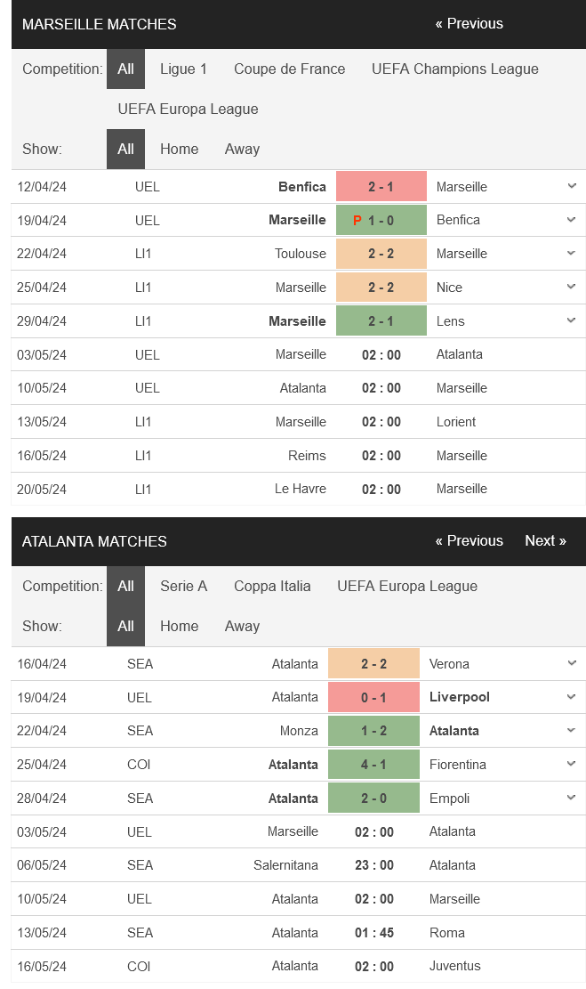 Nhận định bóng đá Marseille vs Atalanta, 02h00 ngày 3/5: Tận dụng thời cơ - Ảnh 1