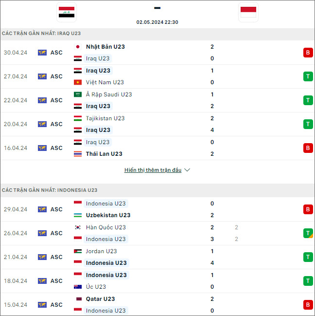 Soi kèo phạt góc Iraq vs Indonesia - Ảnh 1