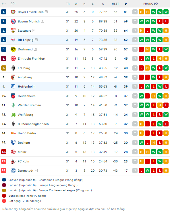Soi kèo phạt góc Hoffenheim vs Leipzig, 1h30 ngày 4/5 - Ảnh 5