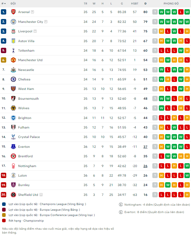 Nhận định bóng đá Arsenal vs Bournemouth, 18h30 ngày 4/5: Giữ chân trên đỉnh - Ảnh 2