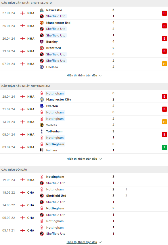 Nhận định bóng đá Sheffield Utd vs Nottingham Forest, 21h ngày 4/5: Gia tăng khoảng cách - Ảnh 1