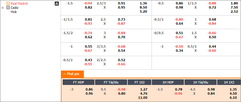 Soi kèo phạt góc Real Madrid vs Cadiz, - Ảnh 1