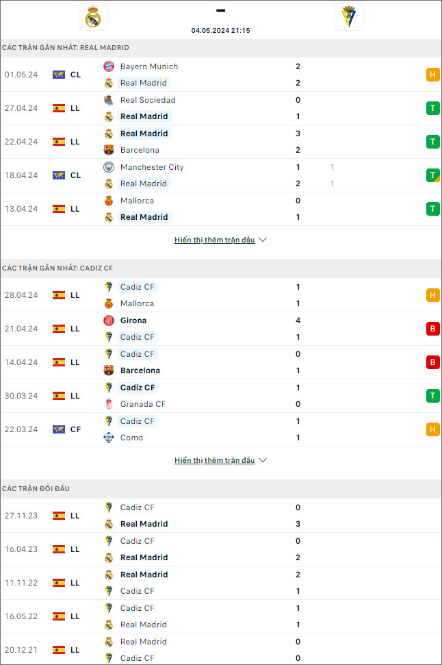 Soi kèo phạt góc Real Madrid vs Cadiz, - Ảnh 2