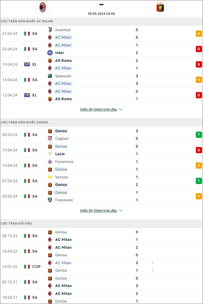 AC Milan vs Genoa - Ảnh 1